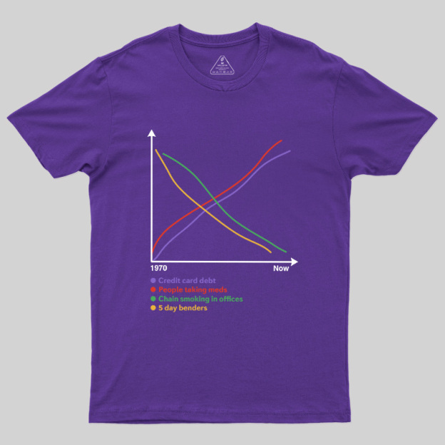 Progress Since 1970 Geek T-Shirt