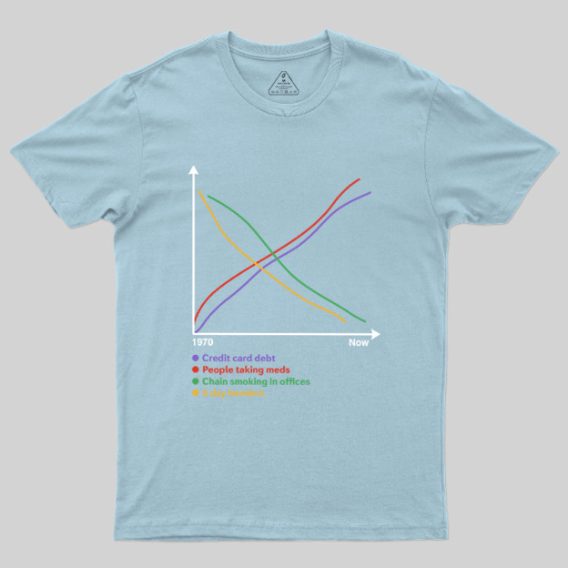 Progress Since 1970 Geek T-Shirt