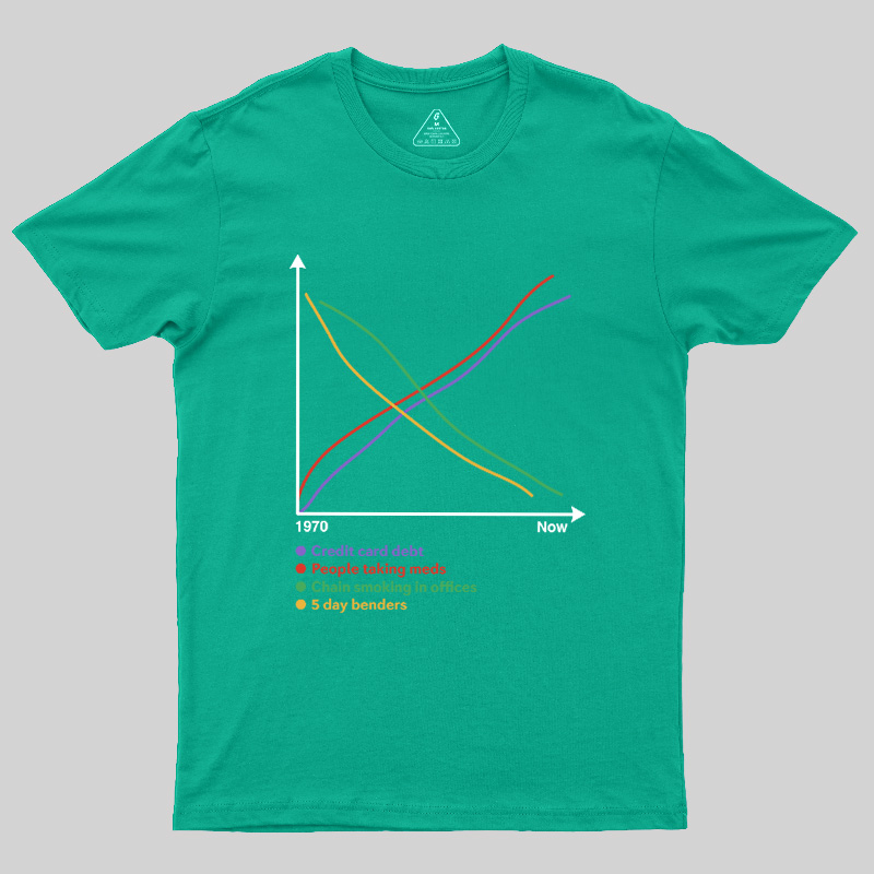 Progress Since 1970 Geek T-Shirt