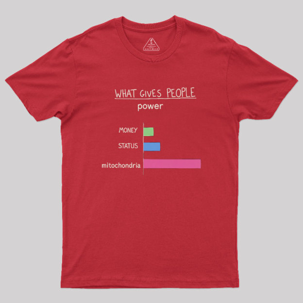 What Gives People Power Geek T-Shirt