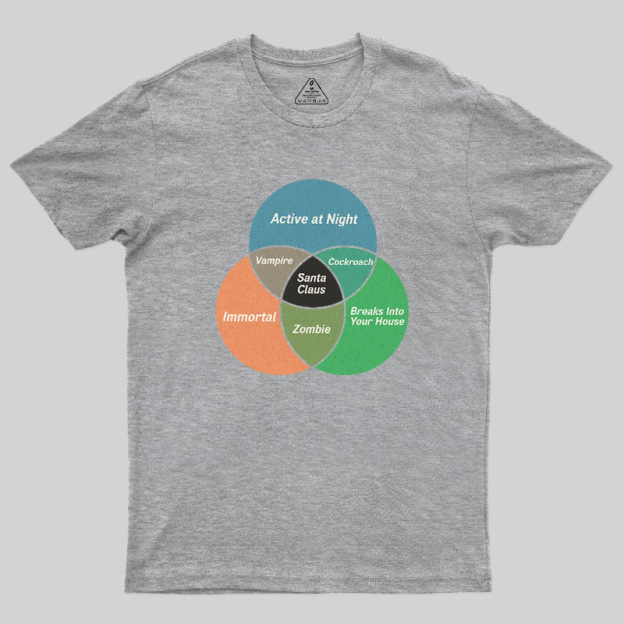 Social Energy Venn Diagram Geek T-Shirt