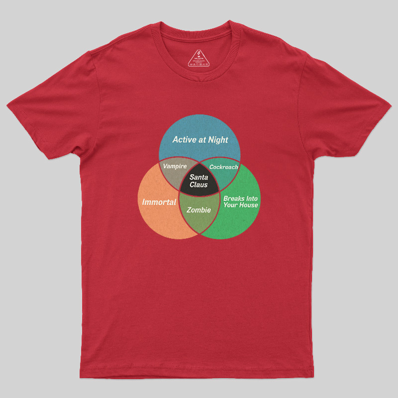 Social Energy Venn Diagram Geek T-Shirt