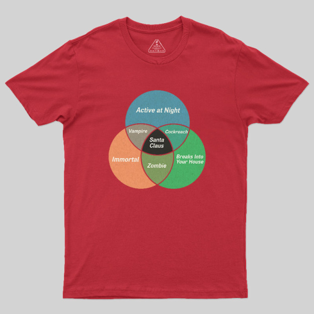 Social Energy Venn Diagram Geek T-Shirt