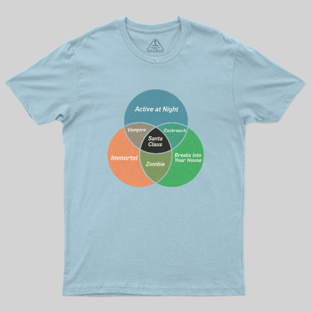 Social Energy Venn Diagram Geek T-Shirt