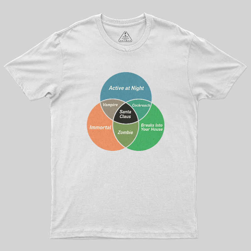 Social Energy Venn Diagram Geek T-Shirt