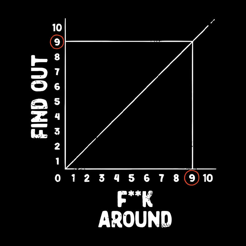 The Science Of F**king Around Geek T-Shirt