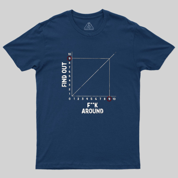 Around And Find Out Geek T-Shirt