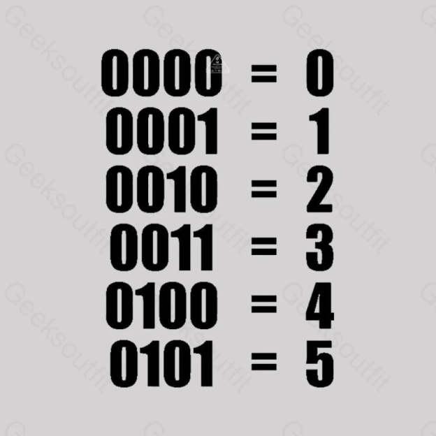 0 - 5 Binary Numbers Decimal Geek T-Shirt