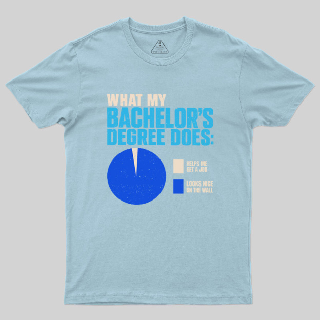 What My Bachelor's Degree Does Geek T-Shirt