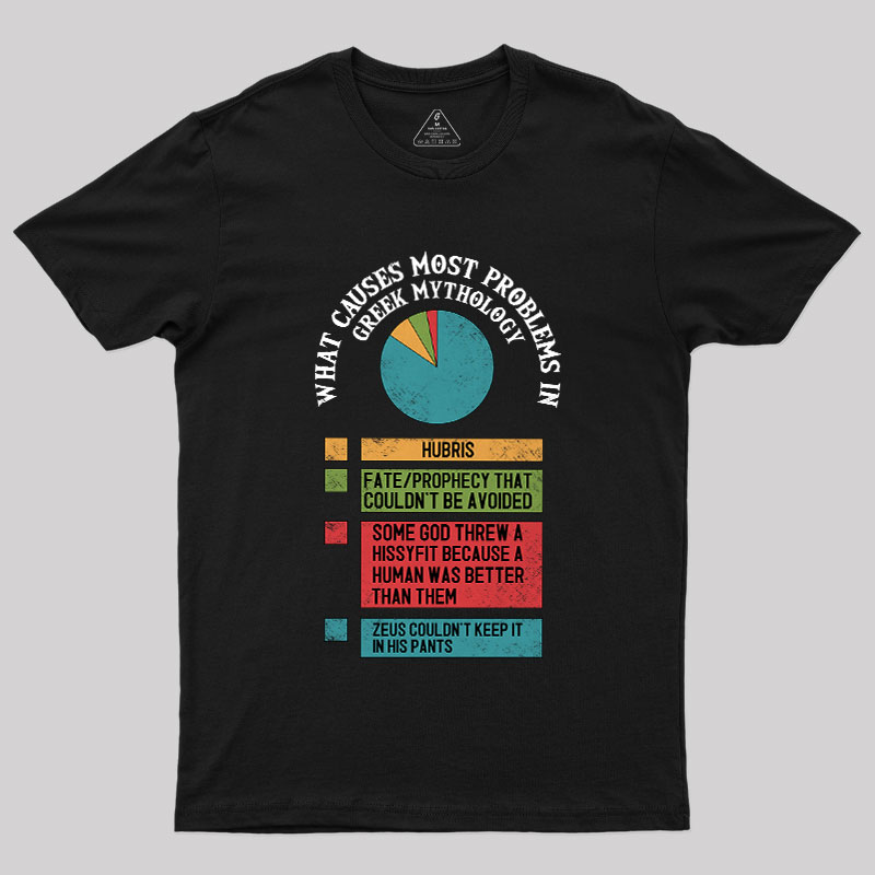What Causes Most Problems in Greek Mythology Geek T-Shirt