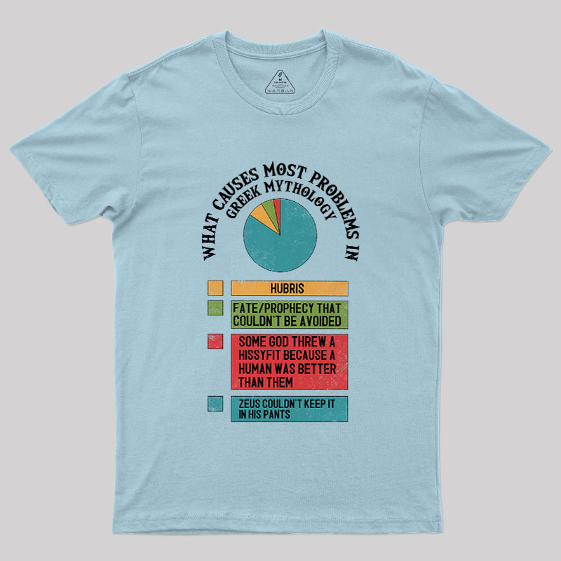 What Causes Most Problems in Greek Mythology Geek T-Shirt