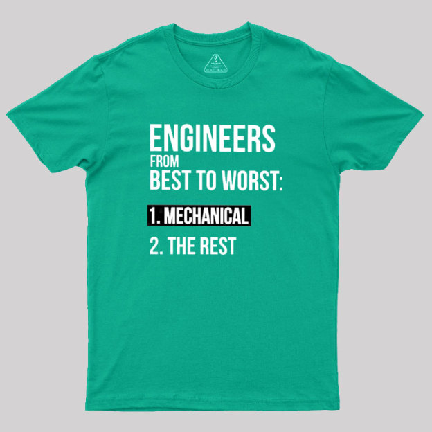 Engineers From Best To Worst Mechanical Engineering Geek T-Shirt