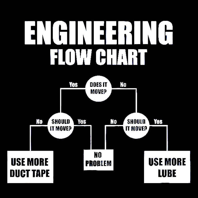 Engineers Flow Chart T-Shirt