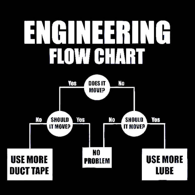 Engineers Flow Chart T-Shirt