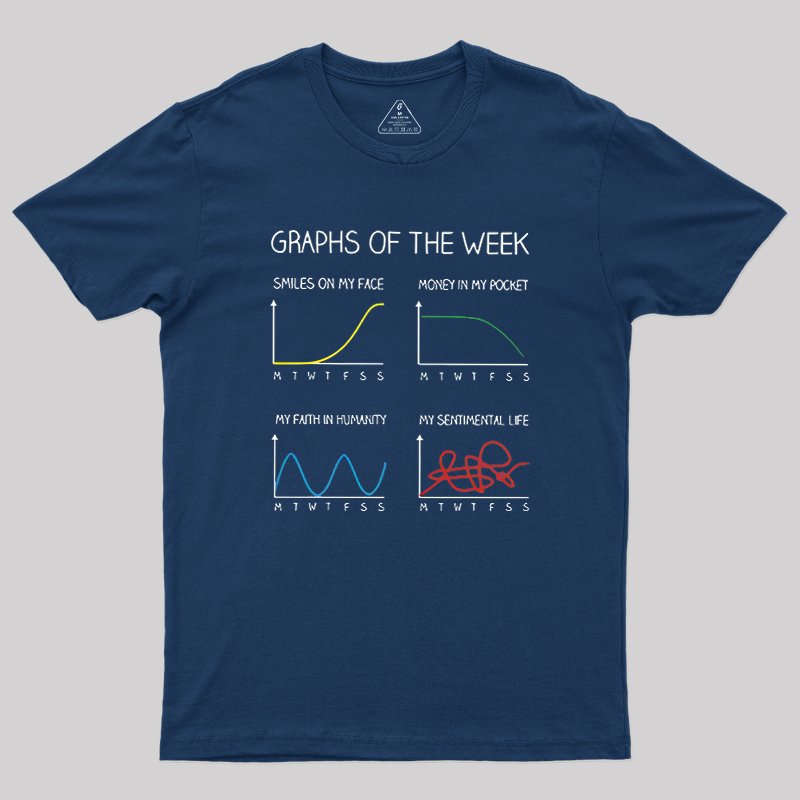 Graphs of the week Geek T-Shirt