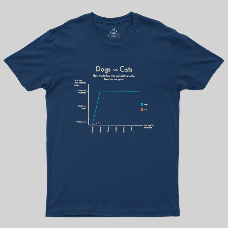 Dogs Vs Cats Missing Owner Line Graph Geek T-Shirt