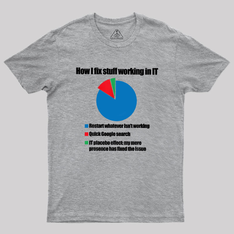 Geeksoutfit IT Tech Support Technology PI Chart Geek T-Shirt for Sale