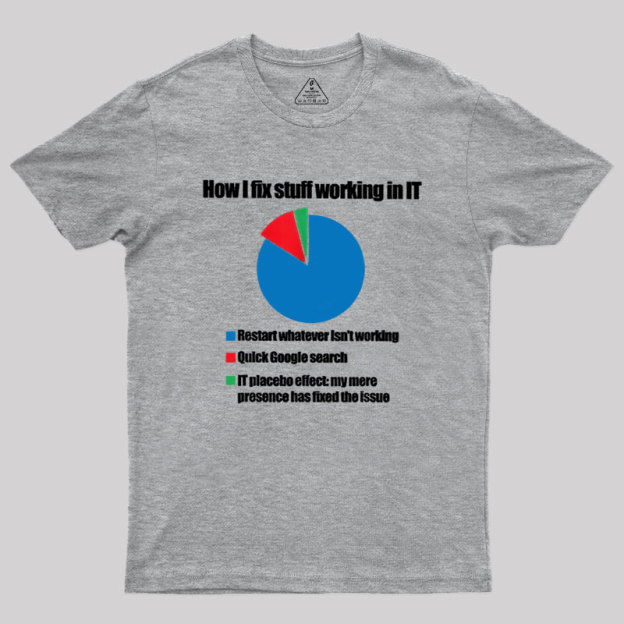IT Tech Support Technology PI Chart Geek T-Shirt