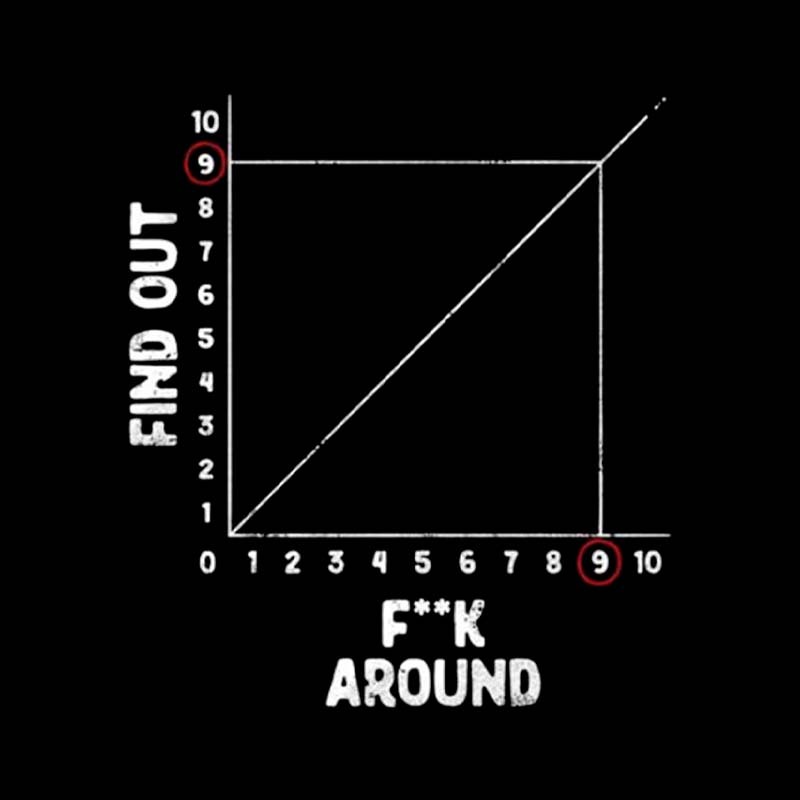 Around And Find Out Geek T-Shirt