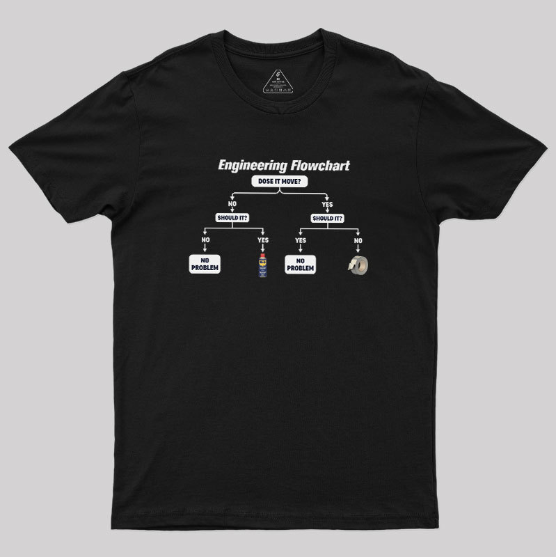 Geeksoutfit Geek T-Shirt for Sale