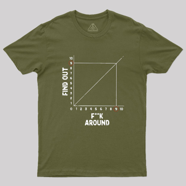 The Science Of F**king Around Geek T-Shirt
