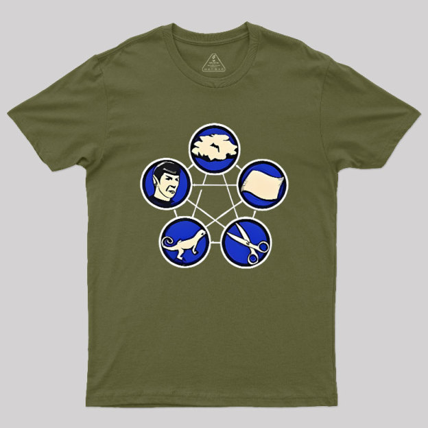 Rock Paper Scissors Lizard  Geek T-Shirt