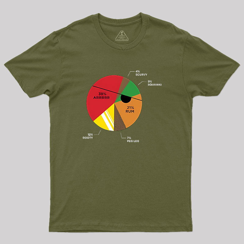 Pie(rate) Chart Geek T-Shirt