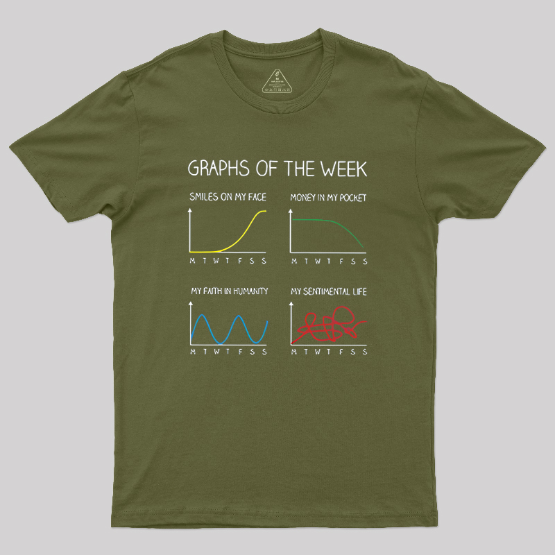 Graphs of the week Geek T-Shirt