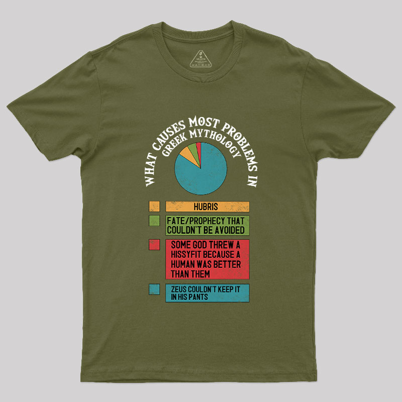 What Causes Most Problems in Greek Mythology Geek T-Shirt