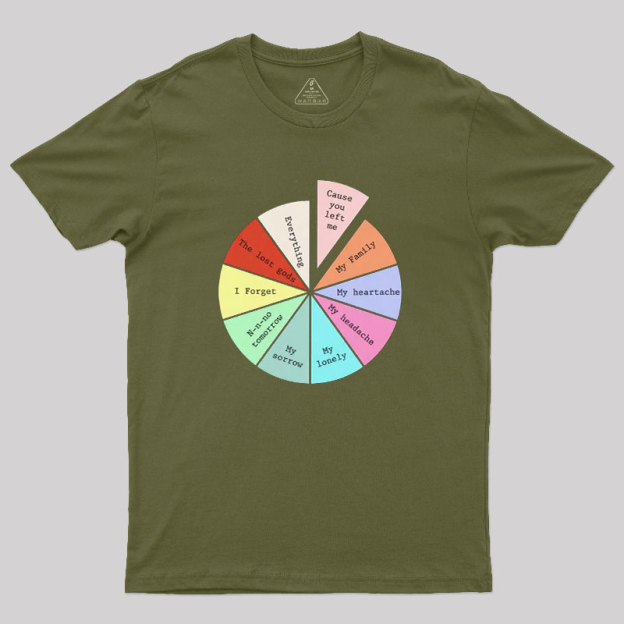 I Forget What Eight Was For Geek T-Shirt