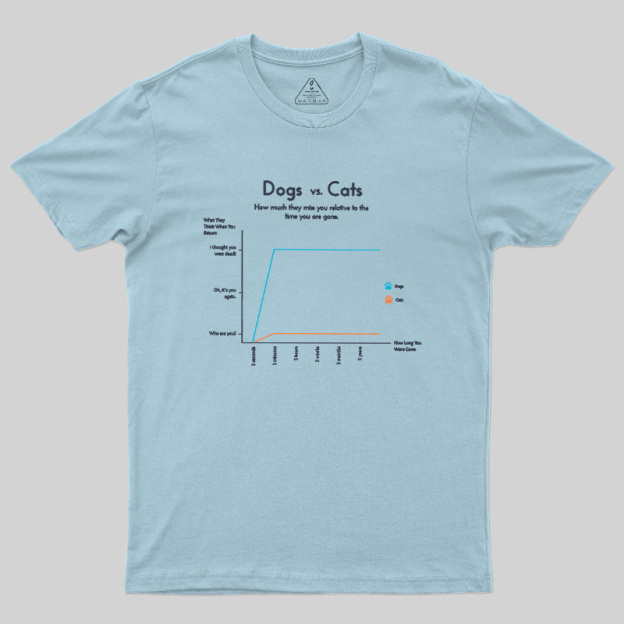 Dogs Vs Cats Missing Owner Line Graph Geek T-Shirt