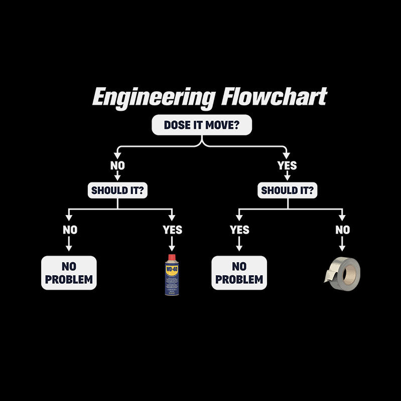 Engineer��s Problem-Solving Guide Geek T-Shirt