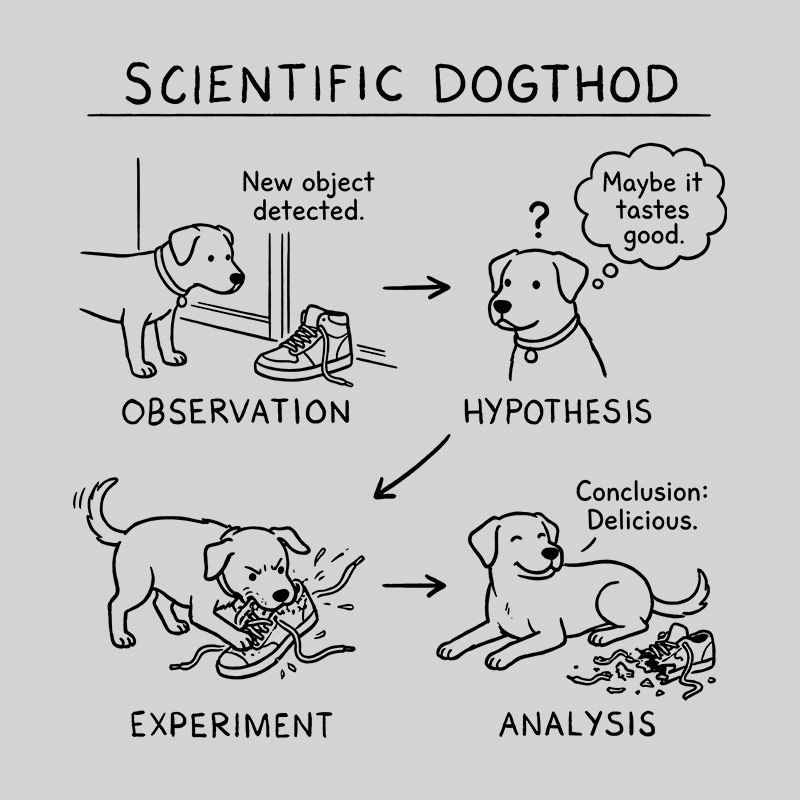 Scientific Dogthod Canine Research Method Geek T-Shirt