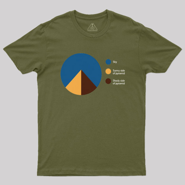 Pyramid Pie Chart Geek T-Shirt