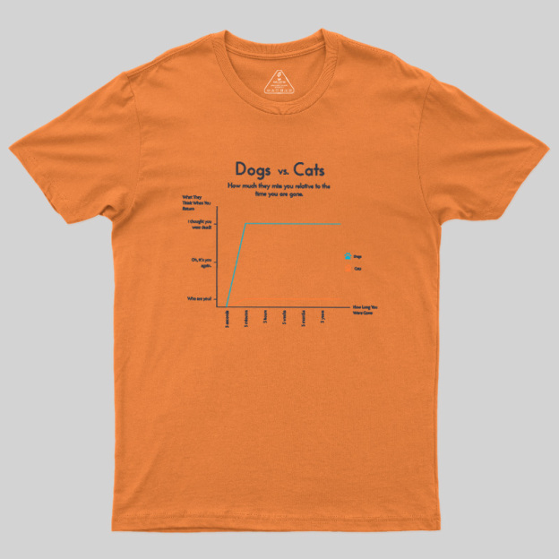Dogs Vs Cats Missing Owner Line Graph Geek T-Shirt