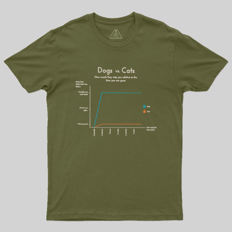 Dogs Vs Cats Missing Owner Line Graph Geek T-Shirt
