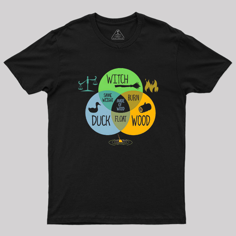 Geeksoutfit Geek T-Shirt for Sale