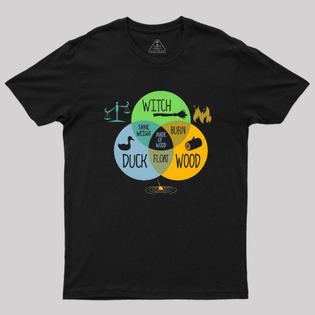 Witch Identification Geek T-Shirt