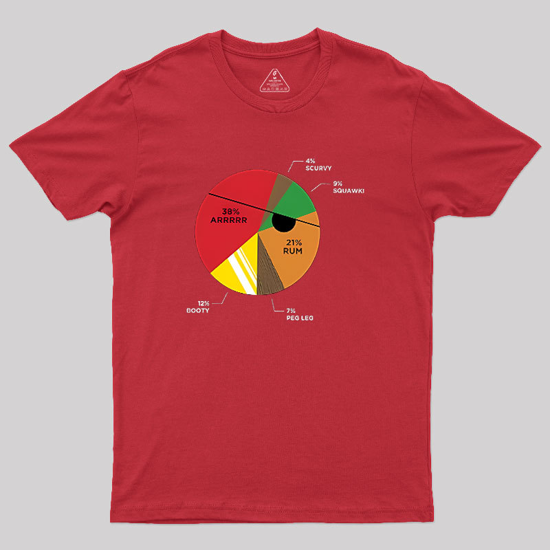 Pie(rate) Chart Geek T-Shirt