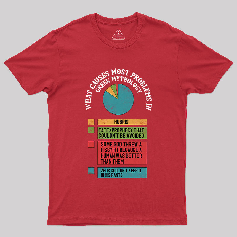 What Causes Most Problems in Greek Mythology Geek T-Shirt
