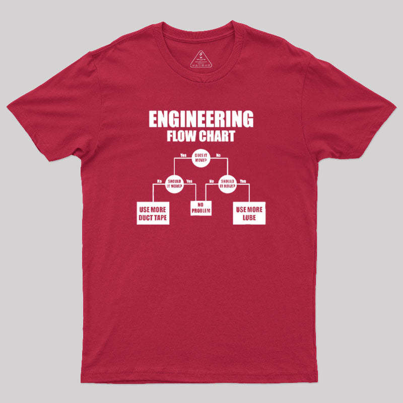 Engineers Flow Chart T-Shirt