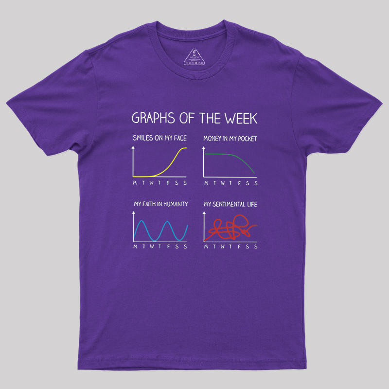 Graphs of the week Geek T-Shirt