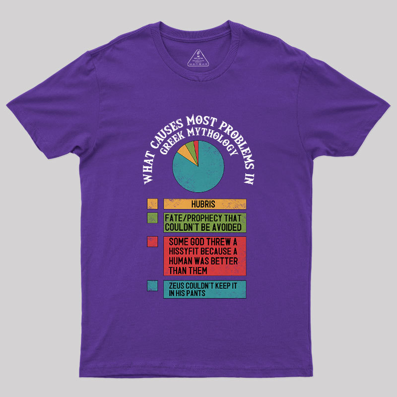 What Causes Most Problems in Greek Mythology Geek T-Shirt