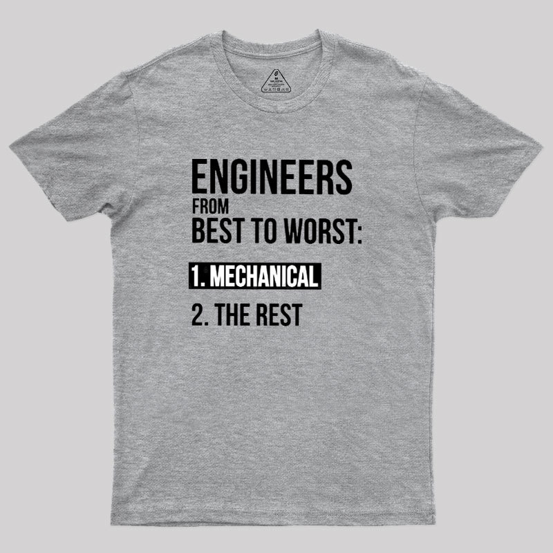 Engineers From Best To Worst Mechanical Engineering Geek T-Shirt
