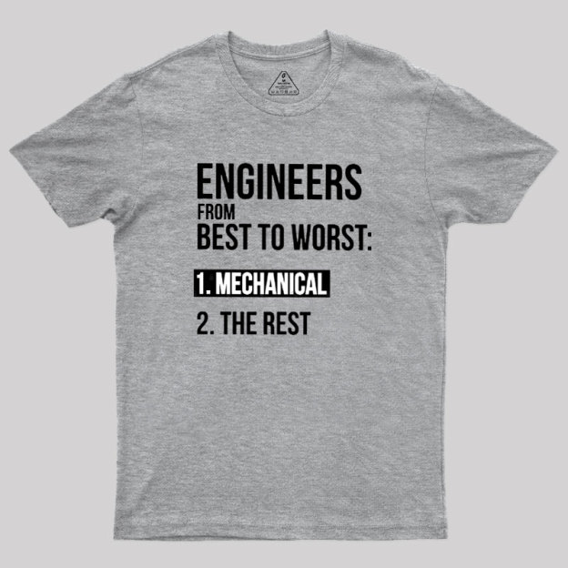 Engineers From Best To Worst Mechanical Engineering Geek T-Shirt