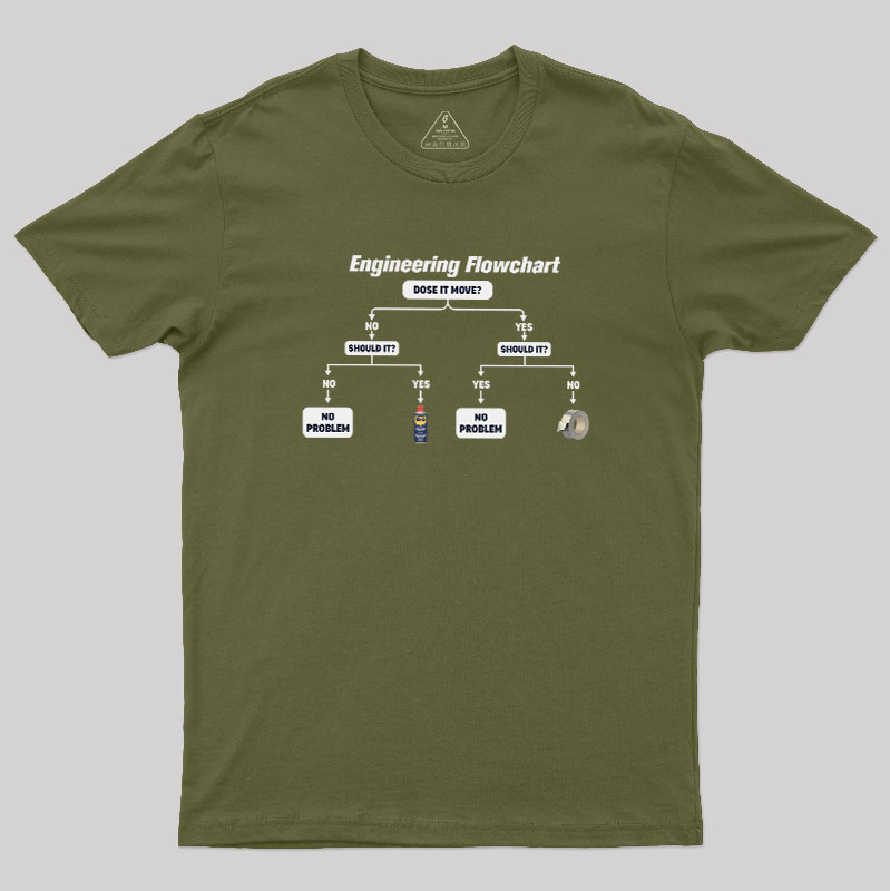 Engineer��s Problem-Solving Guide Geek T-Shirt