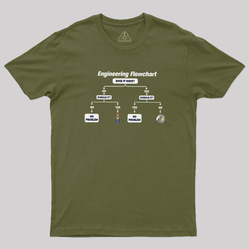 Engineer��s Problem-Solving Guide Geek T-Shirt