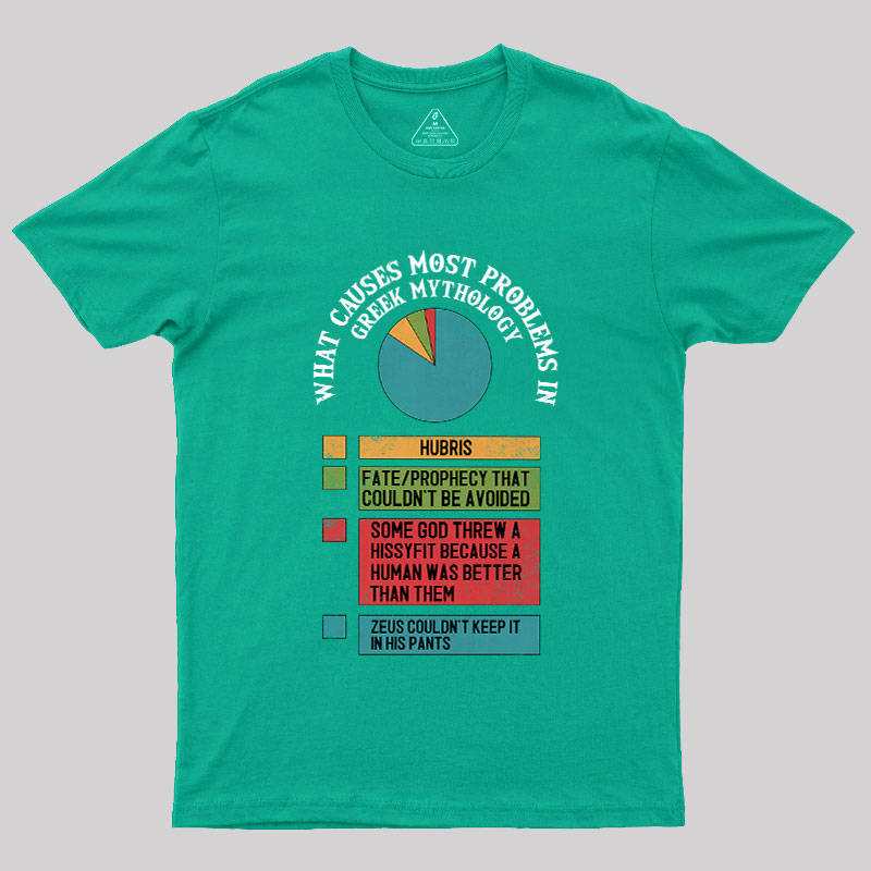 What Causes Most Problems in Greek Mythology Geek T-Shirt