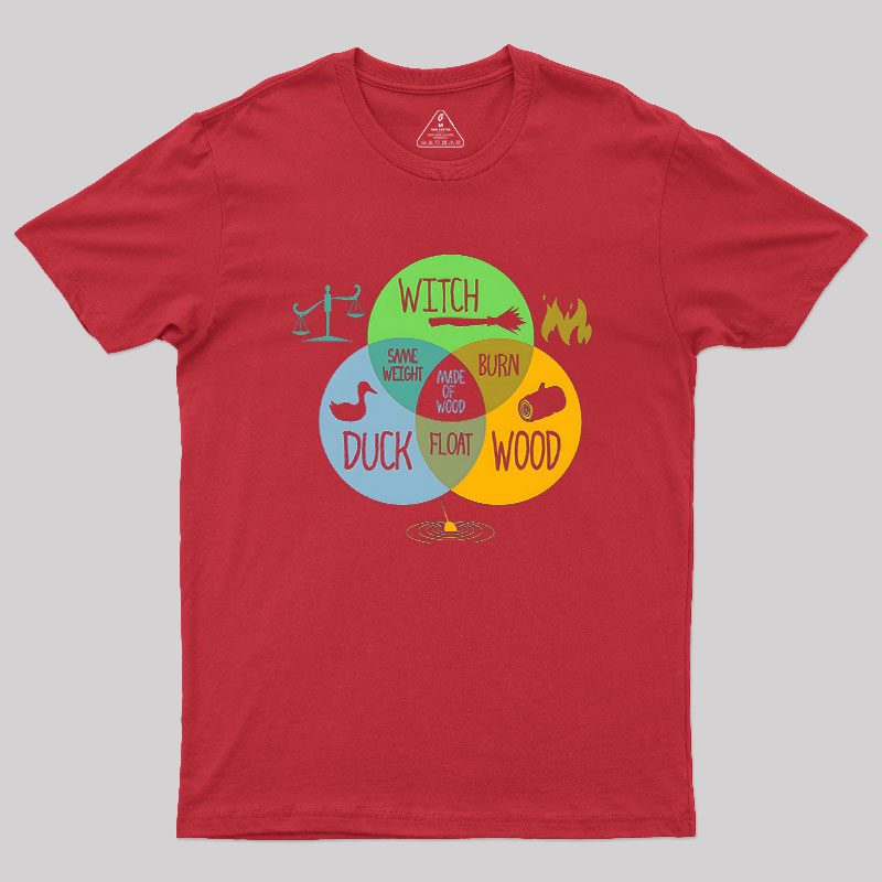 Witch Identification Geek T-Shirt