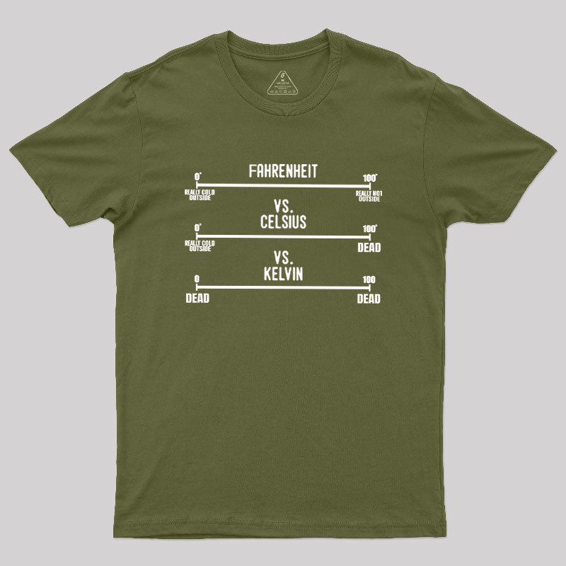 Fahrenheit Celsius Kelvin Temperature Geek T-Shirt